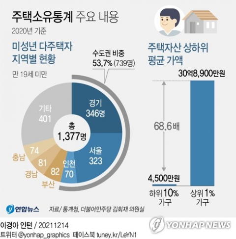 [그래픽]