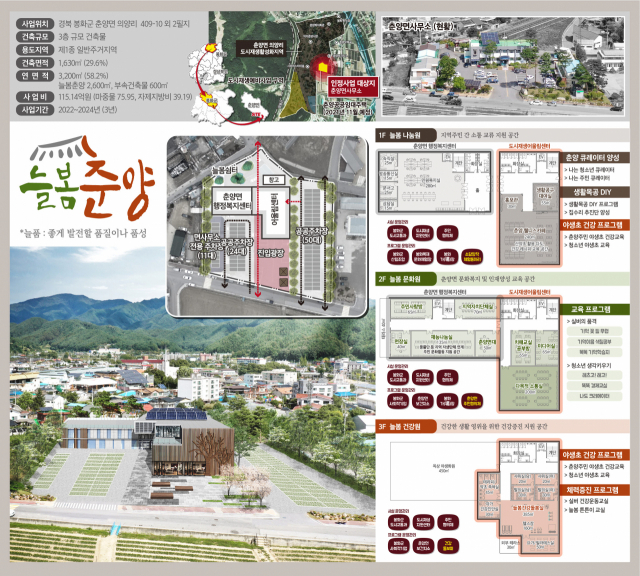 봉화 춘양면 의양지구 도시재생 인정사업 계획도. 봉화군 제공