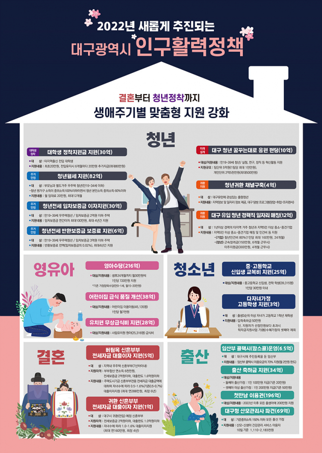 대구시 주기별 지원 정책 홍보포스터 (대구시 제공)