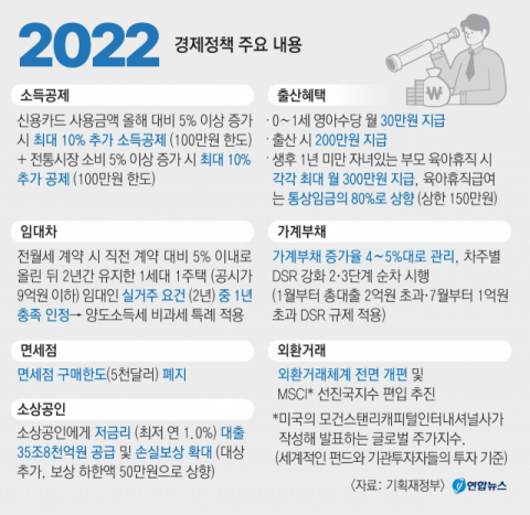 홍남기 경제부총리 겸 기획재정부 장관이 20일 오후 정부서울청사 브리핑실에서 열린 2022년 경정 관계부처 합동브리핑에서 2022년 경제정책방향에 대해 발표하고 있다. 연합뉴스