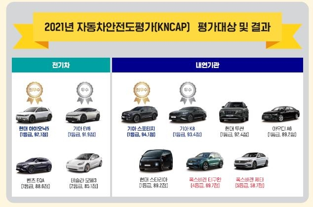 자동차 안전도 평가 결과. 국토부 제공.