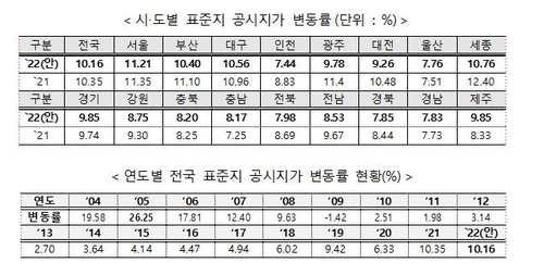 국토교통부 제공