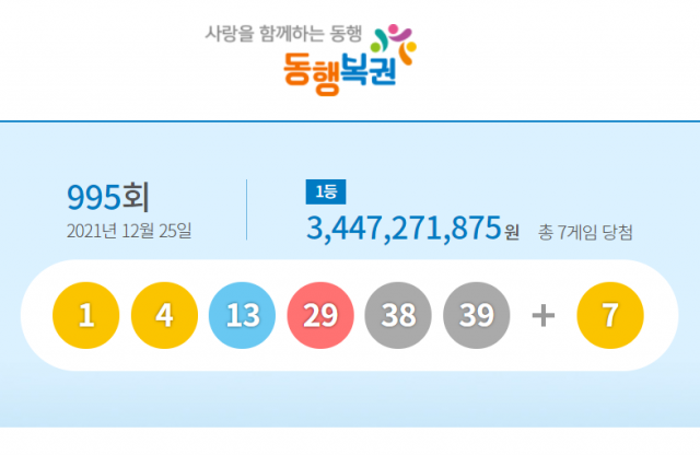 995회 로또 1등 당첨번호 1, 4, 13, 29, 38, 39