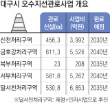 대구시 우오수 관로 사업의 일환인 신천과 범어천 구간 사업 계획 위치도. 대구시 제공