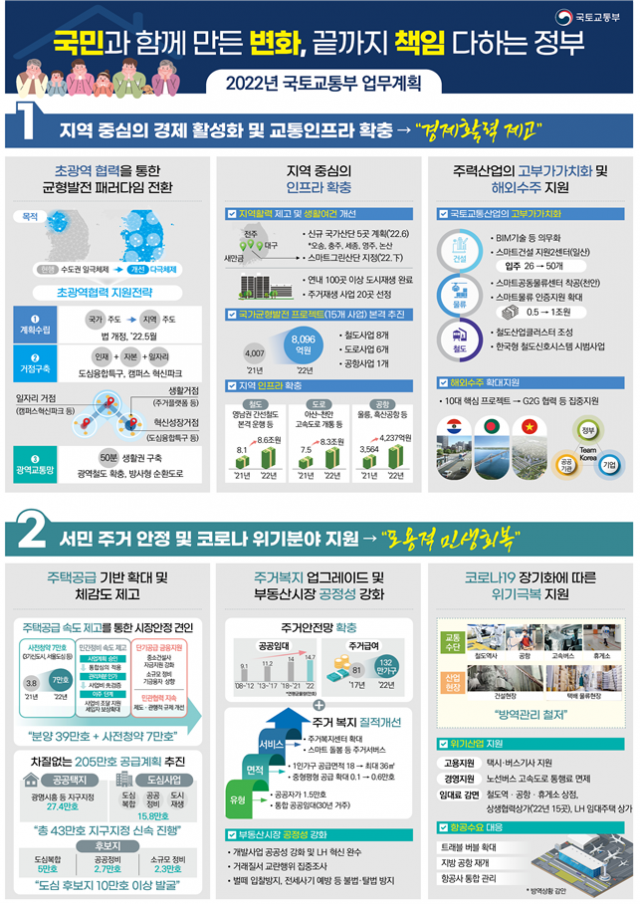 국토부 새해 업무 계획 중 지역균형 발전 주요 내용. 국토부 제공