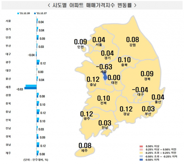 12월 4주차 시도별 아파트매매가격지수 변동률. 한국부동산원 제공