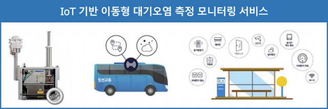 경북 구미시가 시내버스를 활용한 스마트 대기오염 측정사업을 도내 최초로 실시한다고 30일 밝혔다. 구미시 제공