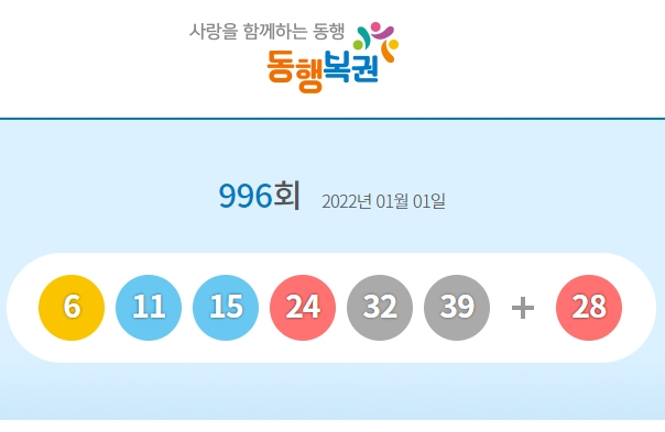 996회 로또 1등 당첨번호 6, 11, 15, 24, 32, 39
