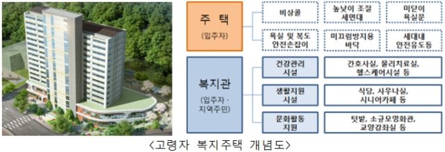 경남 합천군제공