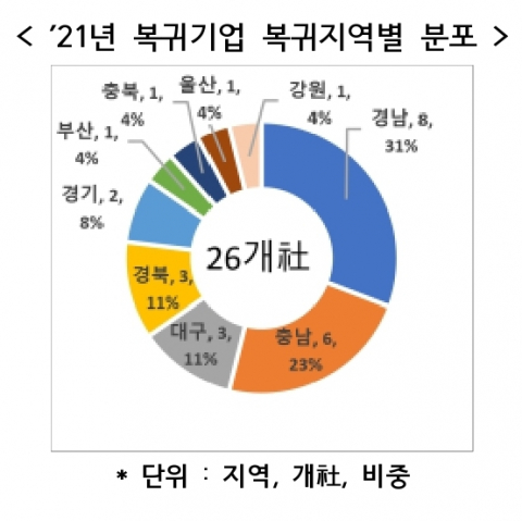 산업통상자원부 자료.