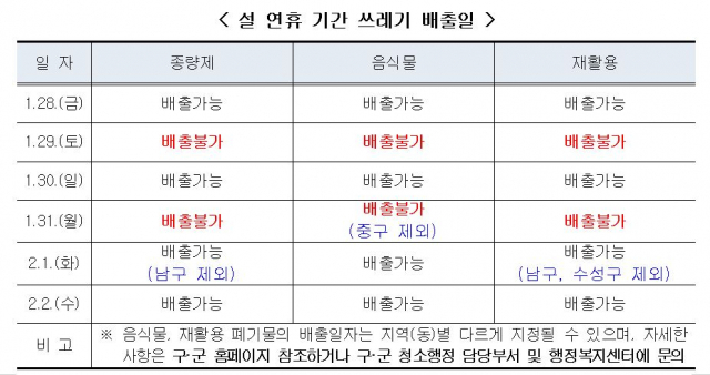 대구시는 올해 설 연휴 기간동안 쓰레기 배출일을 지정 운영한다. 대구시 제공.