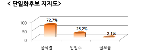 ㈜소셜데이터리서치 제공