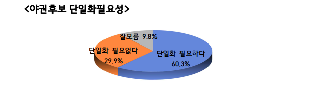 ㈜소셜데이터리서치 제공
