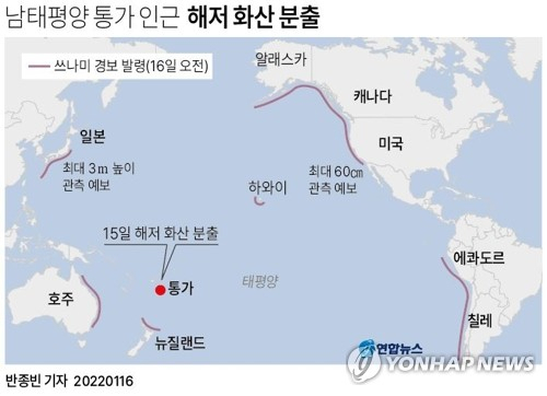 [그래픽] 남태평양 통가 인근 해저 화산 분출 (서울=연합뉴스) 반종빈 기자 = 15일(한국시간) 남태평양 통가 근처에서 발생한 해저 화산 분출의 영향으로 일본을 비롯한 환태평양 국가들에 쓰나미(해일) 비상이 걸렸다. bjbin@yna.co.kr 트위터 @yonhap_graphics 페이스북 tuney.kr/LeYN1 인스타그램 @yonhapgraphics (끝)