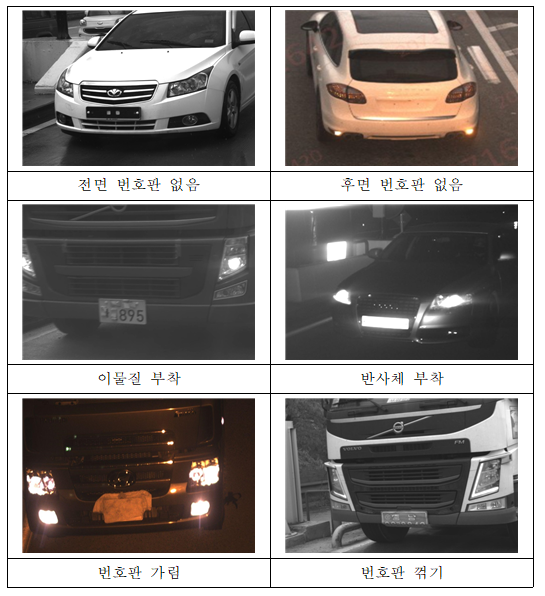 한국도로공사는 번호판 훼손차량 영상분석시스템 도입으로 단속건수가 8배 증가했다고 19일 밝혔다. 한국도로공사 제공