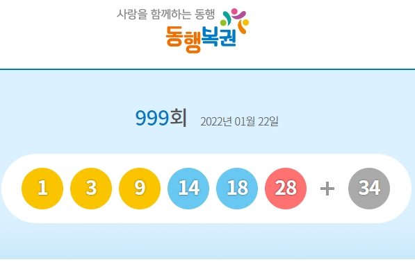 999회 로또 1등 당첨번호 1, 3, 9, 14, 18, 28