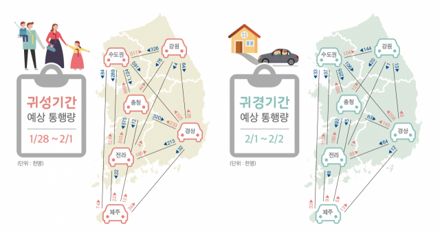 설 연휴 기간 권역별 예상 이동 인원. 국토부 제공.