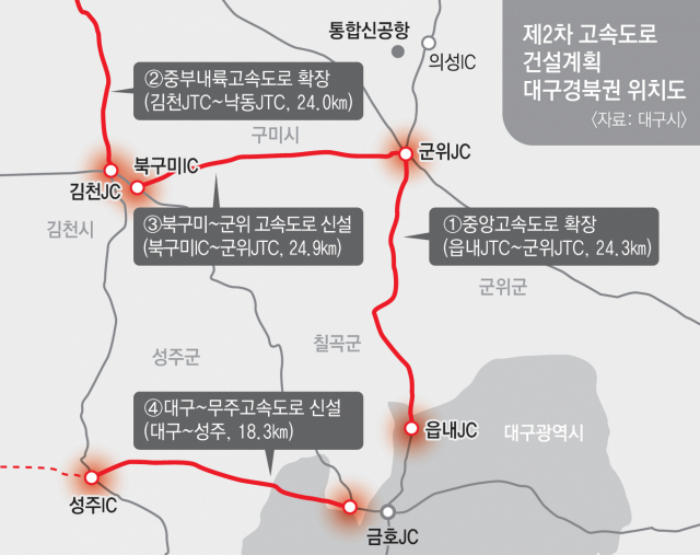 제2차 고속도로 건설계획에 포함된 대구경북권 고속도로 건설 사업. 대구시 제공.