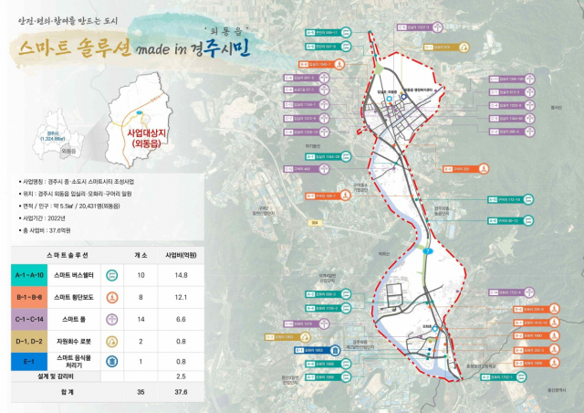 경주시가 국토교통부 공모, 2022년 중·소도시 스마트시티 조성 대상지로 선정됐다. 이에 따라 입실리와 모화·구어리에 37억원을 들여 교통·환경·안전 스마트 구축사업이 시행된다. 경주시 제공