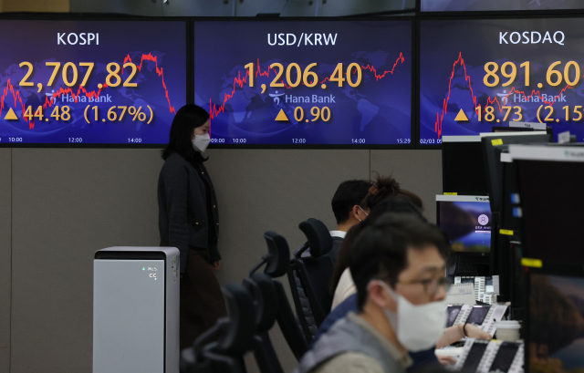 3일 명동 하나은행 본점 딜링룸 전광판에 코스피 종가가 표시돼 있다. 이날 코스피는 전 거래일보다 44.48포인트 오른 2,707.82에 거래를 마쳤다. 연합뉴스