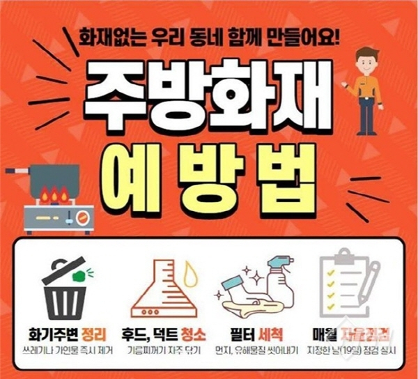 주방화재 예방법. 대구북부소방서 제공