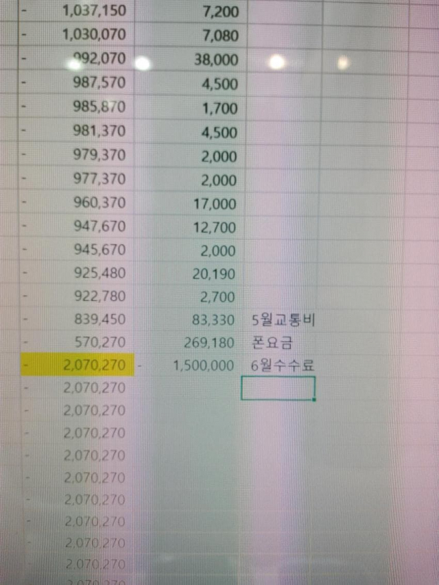 대표C씨는 월급을 회수한 후 자신의 카드로 급여 150만원을 사용하게 했다.