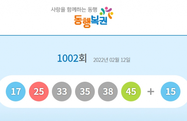 1002회 로또 1등 당첨 번호 17, 25, 33, 35, 38, 45