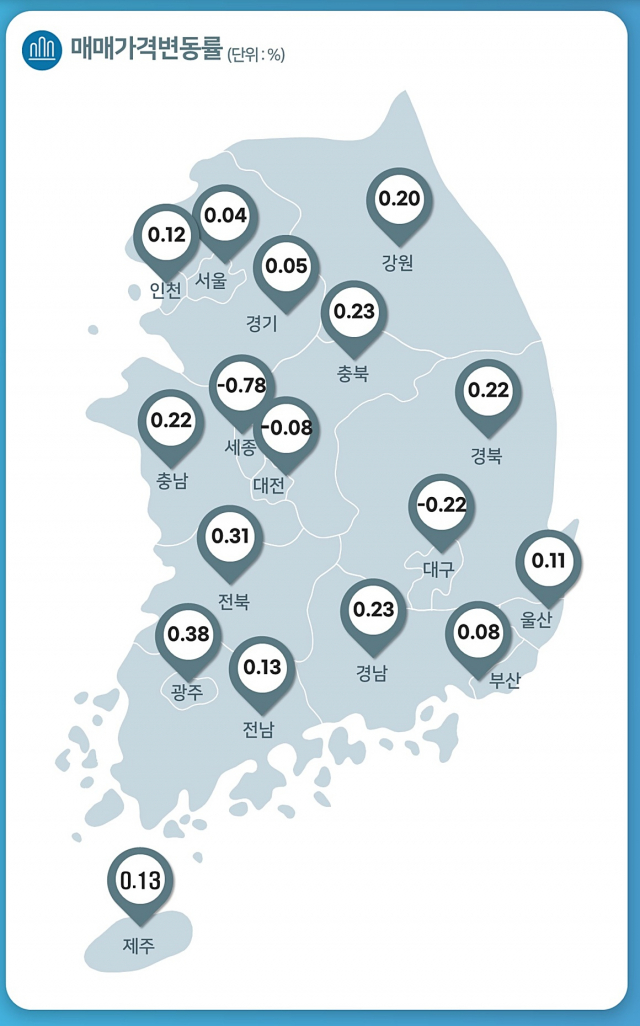 1월 전국 주택종합 매매가격지수 변동률. 한국부동산원 제공
