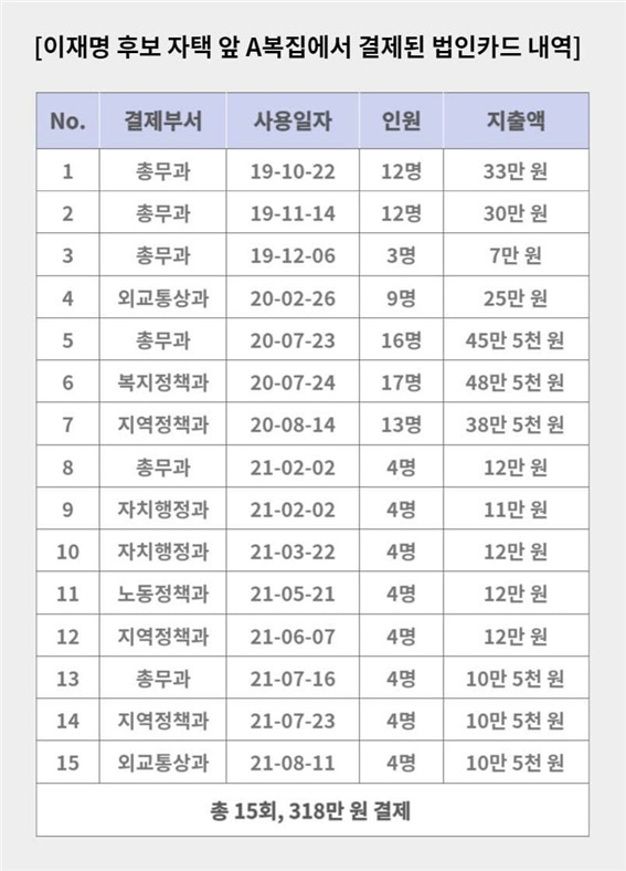 국민의힘 선거대책본부 제공