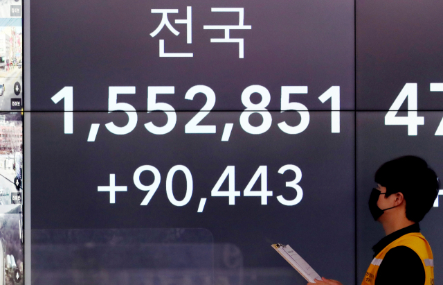 신종 코로나바이러스 감염증(코로나19) 하루 신규 확진자 수가 처음으로 9만명을 넘어선 16일 오후 경기도 성남시청 재난안전상황실 모니터에 확진자 숫자가 표시되고 있다. 중앙방역대책본부는 이날 0시 기준으로 코로나19 확진자가 9만443명 늘어 누적 155만2천851명이라고 밝혔다. 연합뉴스