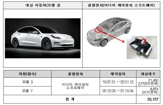 테슬라 리콜 대상 차량. 국토부 제공.