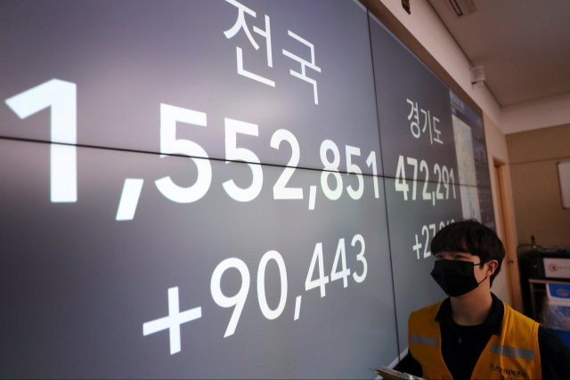 신종 코로나바이러스 감염증(코로나19) 하루 신규 확진자 수가 처음으로 9만명을 넘어선 16일 오후 경기도 성남시청 재난안전상황실 모니터에 확진자 숫자가 표시되고 있다. 중앙방역대책본부는 이날 0시 기준으로 코로나19 확진자가 9만443명 늘어 누적 155만2천851명이라고 밝혔다. 연합뉴스
