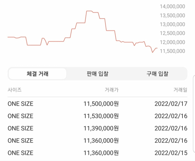 샤넬 클래식 미디움 플랩백의 최근 가격 그래프. 크림