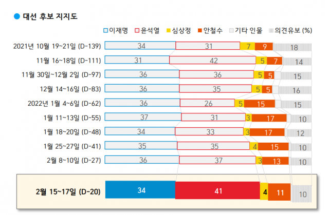 한국갤럽