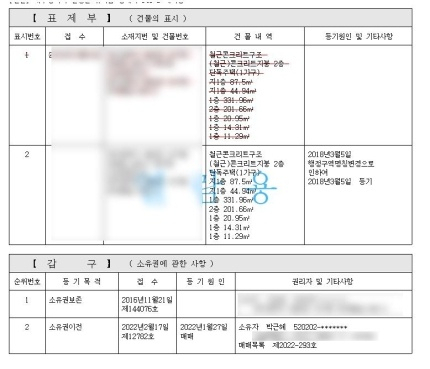 박근혜 전 대통령 사저 등기. 연합뉴스 제공