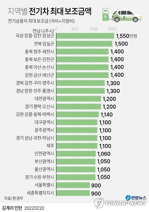 2022년 지역별 전기차 최대 보조금액. 연합뉴스