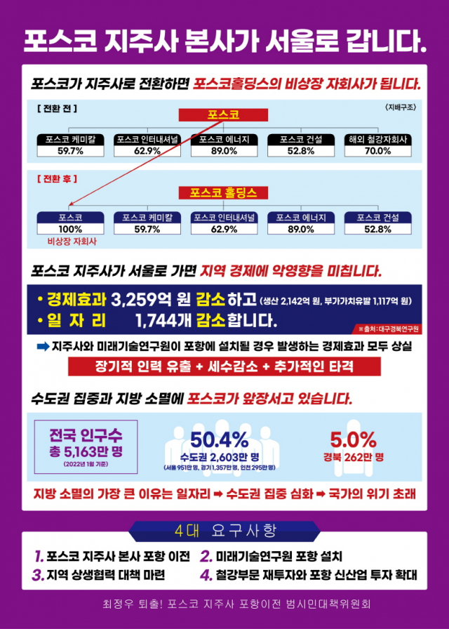 포스코 지주사 포항이전 범대위가 22일부터 포스코 측의