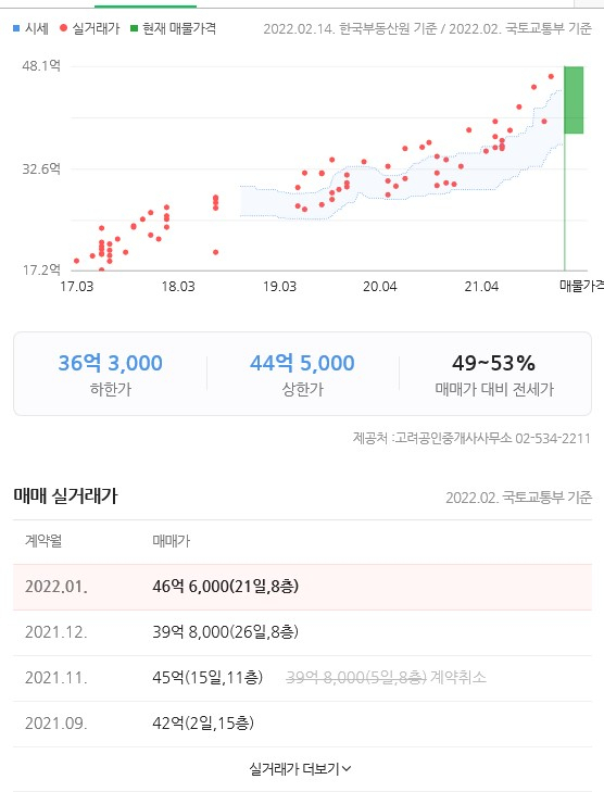반포 아크로리버파크 실거래가. 네이버 부동산 캡쳐