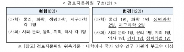 교육부 제공.