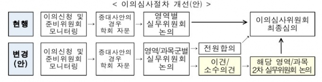 교육부 제공.