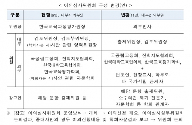교육부 제공.