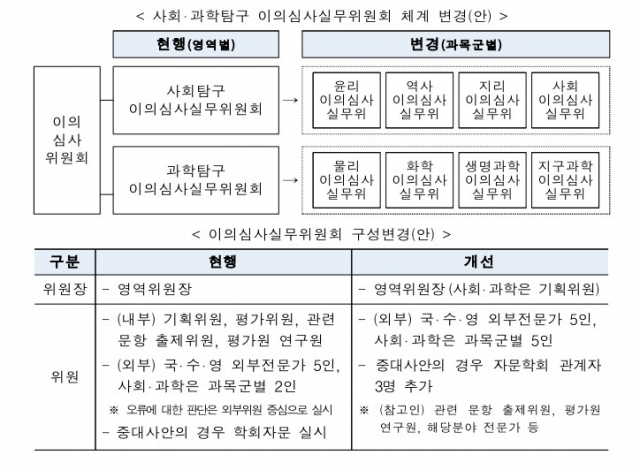 교육부 제공.