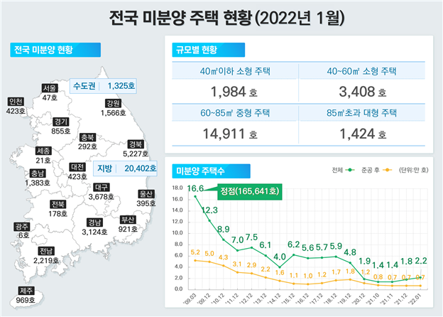 전국 미분양 주택 현황. 국토부 제공.