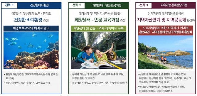 호미반도 조성계획