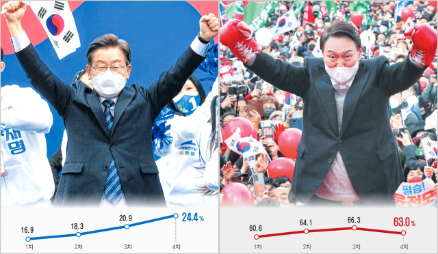 더불어민주당 이재명 대선 후보가 1일 서울 명동에서 열린 