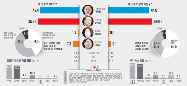 더불어민주당 이재명 대선 후보가 24일 강원도 원주시 중앙로 문화의 거리에서 열린 