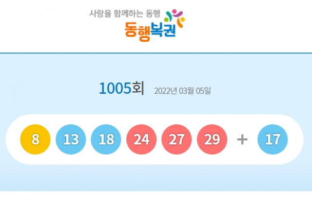 1005회 로또 1등 당첨번호 8, 13, 18, 24, 27, 29
