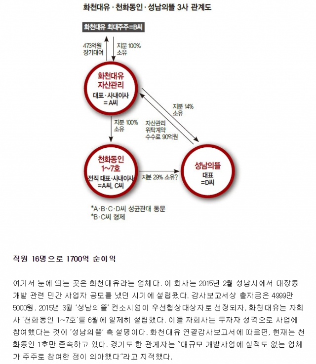 2021년 9월 10일 주간조선