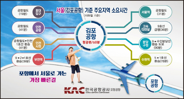 포항공항 증편 안내도.