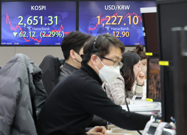 코스피가 전 장보다 62.12포인트(2.29%) 내린 2,651.31에 거래를 마친 7일 서울 중구 하나은행 딜링룸에서 직원들이 업무를 보고 있다. 원달러 환율은 1년 9개월만에 1200원을 돌파한 1,227.1원에 마감했다. 연합뉴스